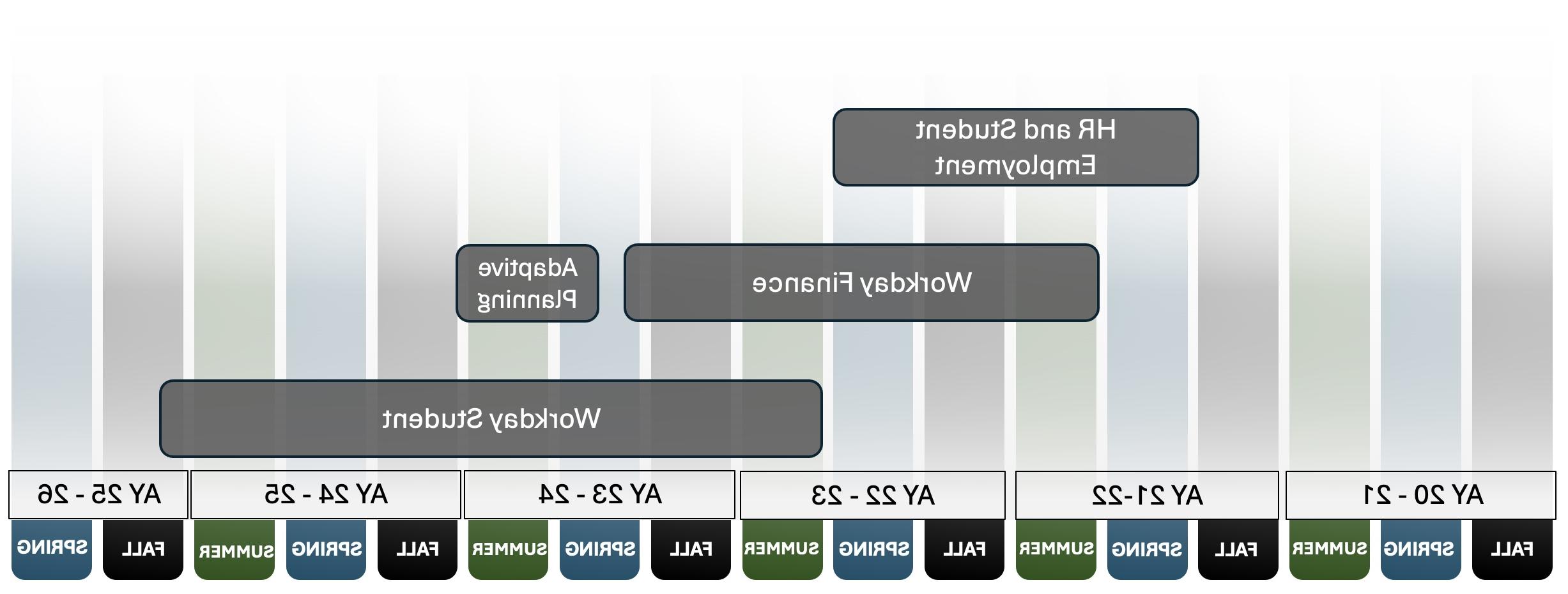 Workday Combined Timeline